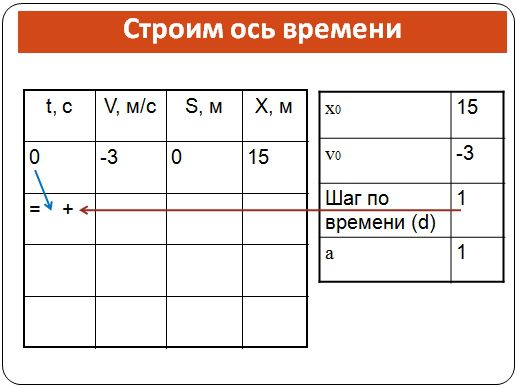 физика конспект на тему равноускоренное движение физика конспект на тему равноускоренное движение