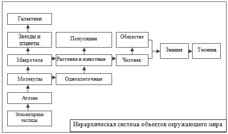 конспект урока по окружающему миру что такое деньги конспект урока по окружающему миру что такое деньги