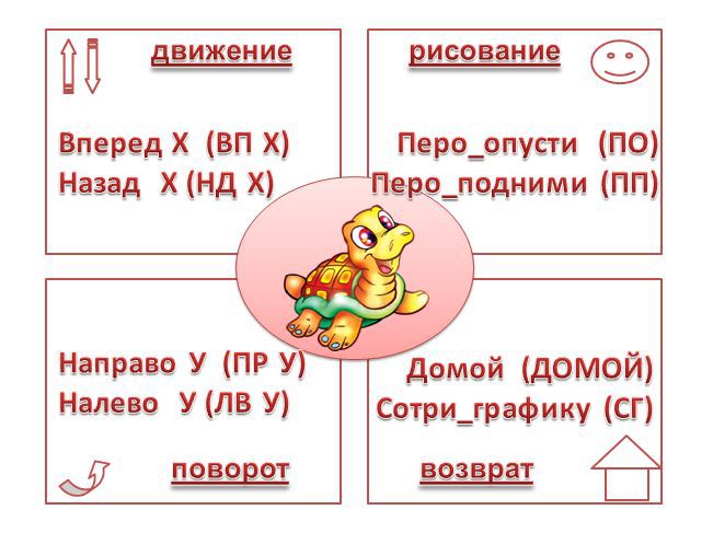 Программа Для Составления Рисунков Программа Для Составления Рисунков