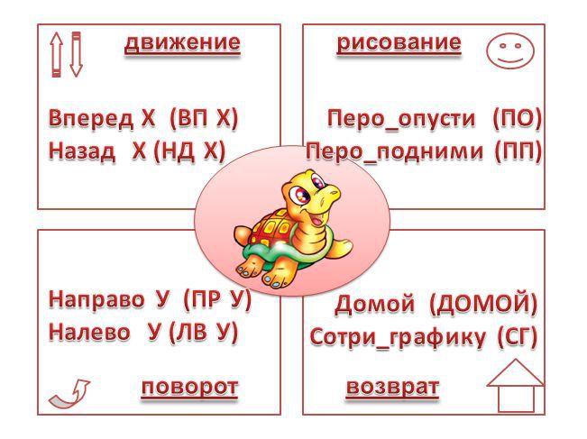 Программа Для Составления Рисунков