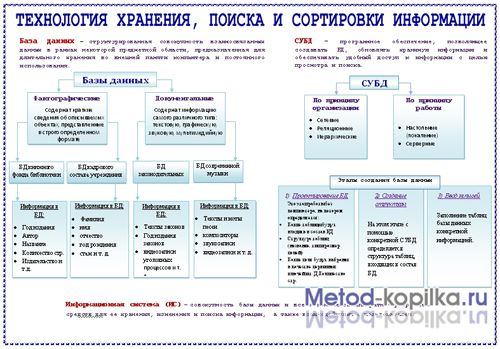 видеоуроки по информатике сортировка бесплатно видеоуроки по информатике сортировка бесплатно