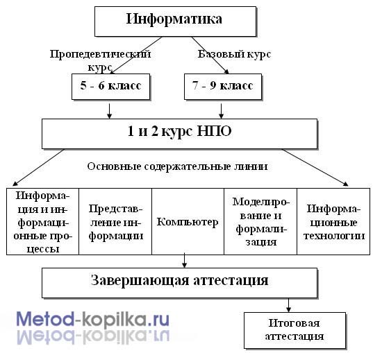 shop axiomatic method and category theory