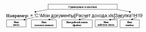 ������ ������� ���������� ������