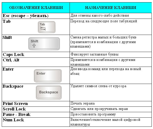 Управляющие клавиши