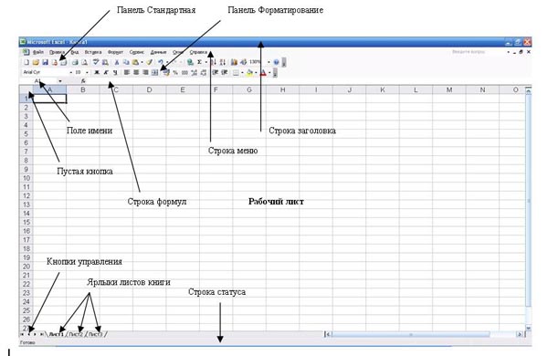 ���� ��������� MS Excel 2003: �������� �������