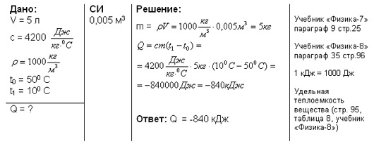 Учебник Задачи Паскаль