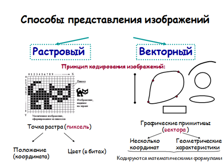 Программа Залоговой Компьютерная Графика