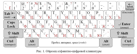 Рис.1. Образец алфавитно-цифровой клавиатуры