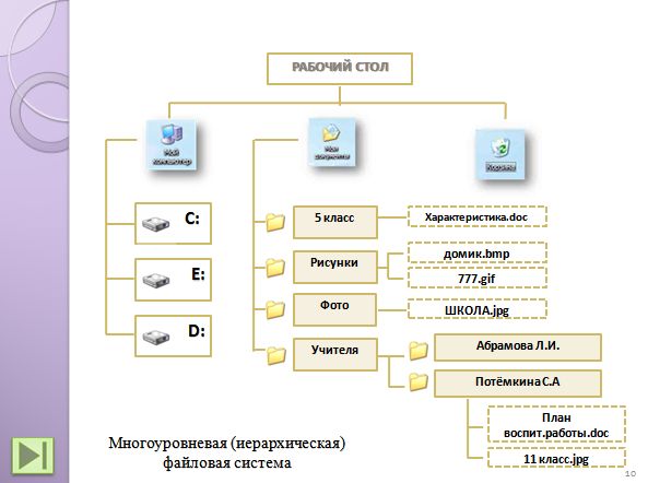 Программы по Внеурочной Деятельности 5 Класс скачать