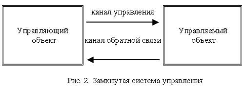 рисунок 2