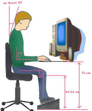 Правильная осанка