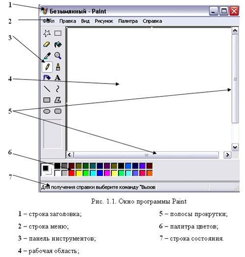 Вид окна Paint