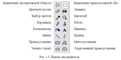 панель инструментов Paint