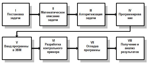 конспект урока основы классификации объектов конспект урока основы классификации объектов