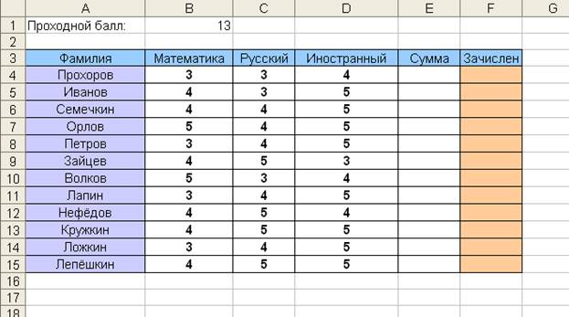 Могилев И Др. Информатика Учебное Пособие Для Вузов