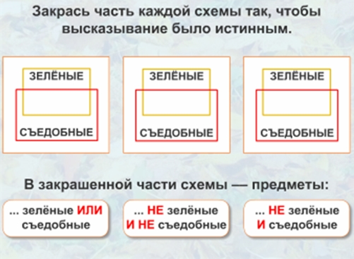 конспект уроку лог ки 2 клас конспект уроку лог ки 2 клас