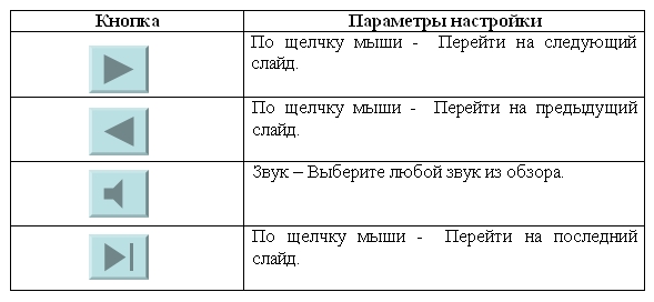 можно ли вставить в слайды кнопки управления. Смотреть фото можно ли вставить в слайды кнопки управления. Смотреть картинку можно ли вставить в слайды кнопки управления. Картинка про можно ли вставить в слайды кнопки управления. Фото можно ли вставить в слайды кнопки управления