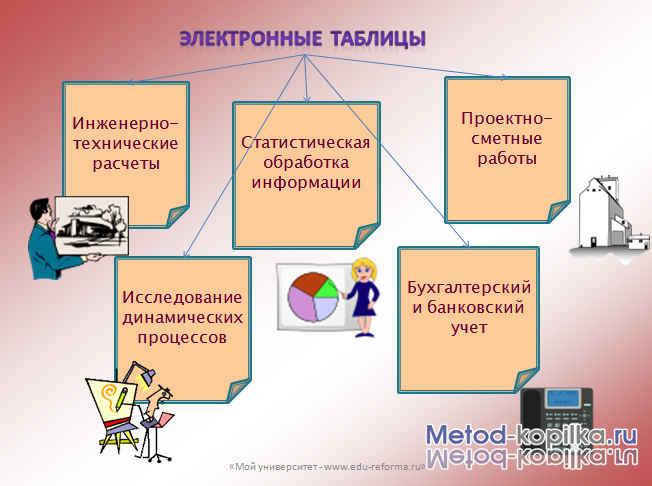 Как сделать электронный проект Как сделать электронный проект