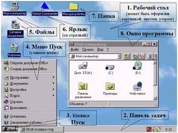  ������� ���� Windows