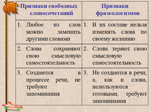 конспект урока по теме ms word конспект урока по теме ms word