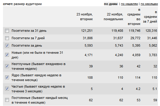 ������ ��������� ����� metod-kopilka.ru
