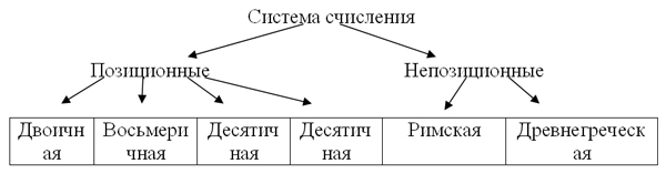 Иерархическая модель