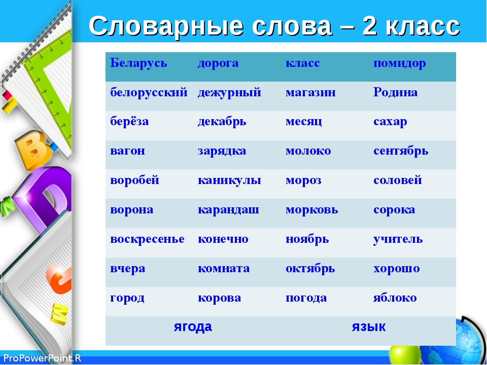 Русский язык словарные слова в картинках