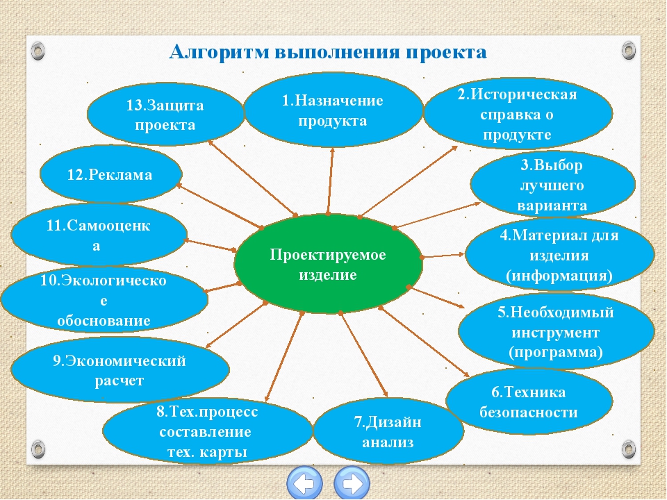 Создайте рекламу на изготовленное изделие. Запомните!!! Реклама-двигатель то... Создайте рекламу на изготовленное изделие. Запомните!!! Реклама-двигатель то...