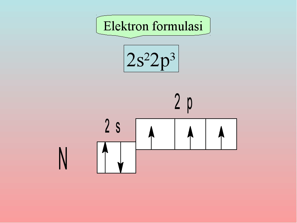 Elektron formulasi 2s22p3 Elektron formulasi 2s22p3