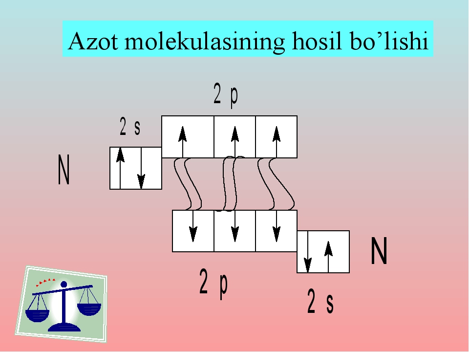 Azot molekulasining hosil bo’lishi Azot molekulasining hosil bo’lishi