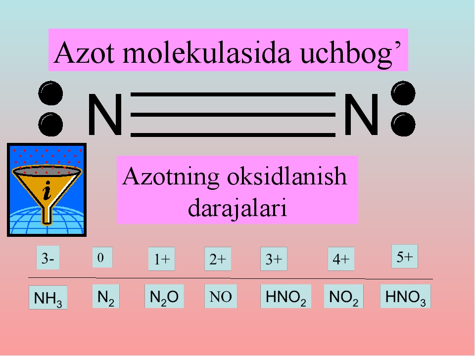Azot molekulasida uchbog’ Azotning oksidlanish darajalari Azot molekulasida uchbog’ Azotning oksidlanish darajalari
