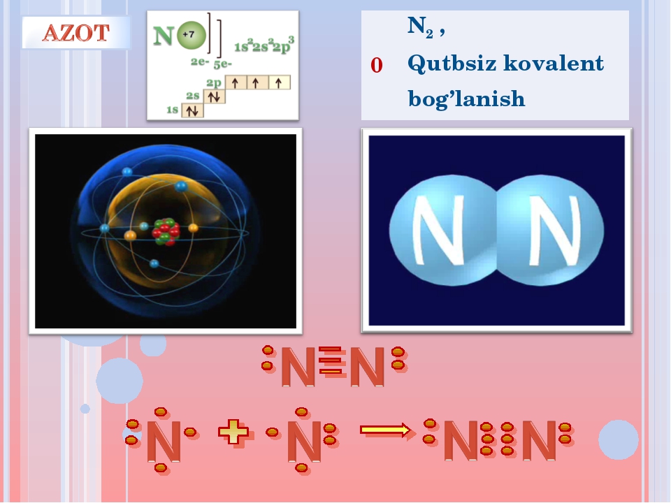 0 N2 , Qutbsiz kovalent bog’lanish 0 N2 , Qutbsiz kovalent bog’lanish
