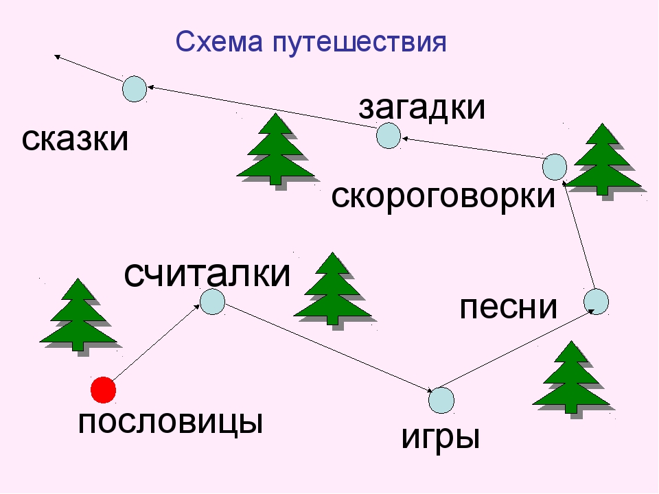 схема устного народного творчества