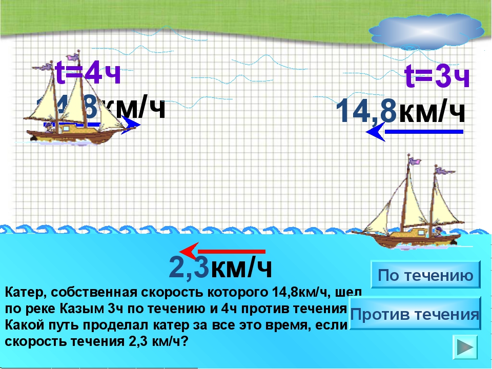 14,8км/ч Катер, собственная скорость которого 14,8км/ч, шел по реке Казым 3ч... 14,8км/ч Катер, собственная скорость которого 14,8км/ч, шел по реке Казым 3ч...