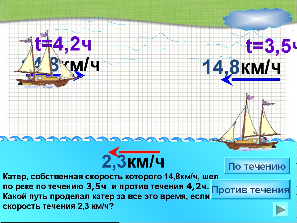 14,8км/ч Катер, собственная скорость которого 14,8км/ч, шел по реке по течени... 14,8км/ч Катер, собственная скорость которого 14,8км/ч, шел по реке по течени...