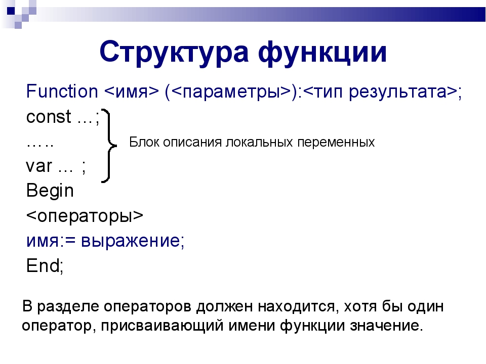 Структура функции Function ():; const …; ….. Блок описания локальных перемен... Структура функции Function ():; const …; ….. Блок описания локальных перемен...