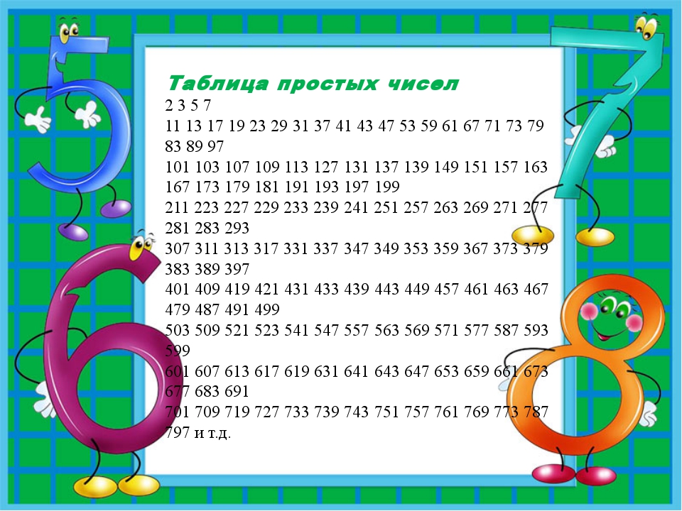 Какие популярные числа. Простые числа. Что такое простое число в математике. Что такое простей числа. Таблица простых и составных чисел.