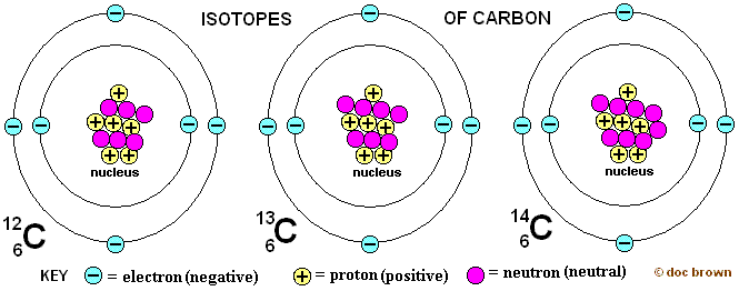 Image result for isotopes