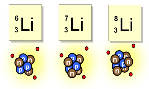 Image result for isotopes