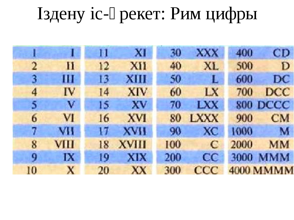 Іздену іс-әрекет: Рим цифры Іздену іс-әрекет: Рим цифры
