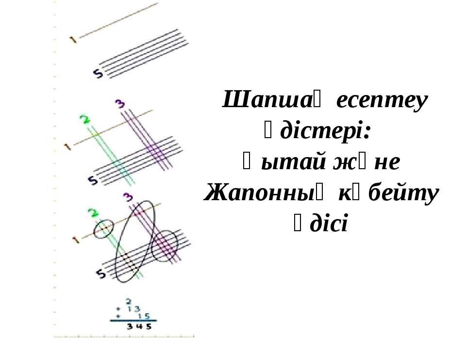 Шапшаң есептеу әдістері: Қытай және Жапонның көбейту әдісі Шапшаң есептеу әдістері: Қытай және Жапонның көбейту әдісі
