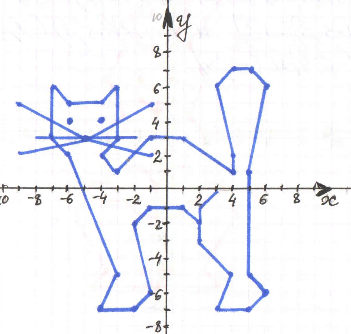 1 36 10 7. Координатная плоскость рисунок(4;5);(2;7). Координатные плоскости (-1,-7),(-5,-3),(-5,-3). Система координат на плоскости рисунки с координатами 10 точек. Декартова система координат на плоскости рисунки животных.