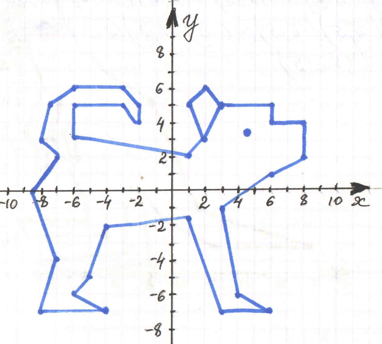 64 65 6 3. Координатные плоскости (-1,-7),(-5,-3),(-5,-3). Координатная плоскость (-1.-7),(-5,-3),(-5,-2). Координатная плоскость (-4;6),(-3;5). Декартова система координат 6 класс.