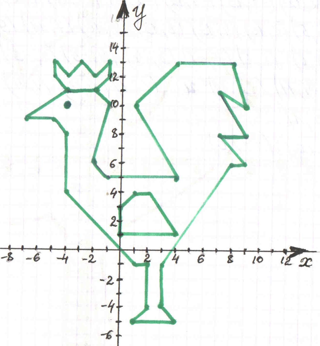 Начертите на координатной плоскости замкнутую ломаную. Петух по координатам 1.5 5.5 2.5 3.5. Координатная плоскость петух 1.5 5.5. Фигуры на координатной плоскости. Координатные рисунки.