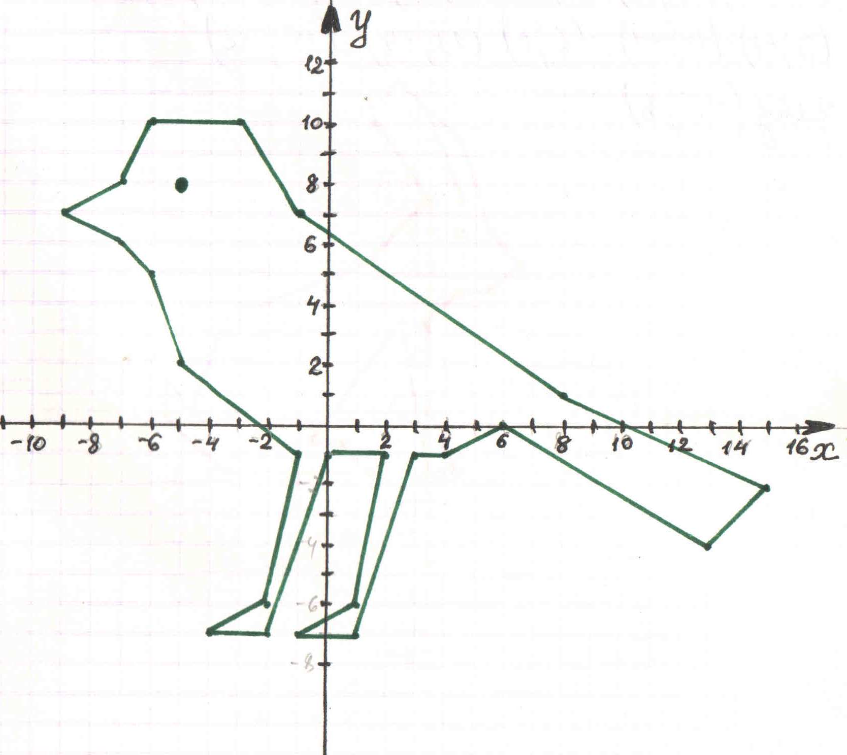 Построить график по координатам. Декартова система координат на плоскости рисунки животных. Координатные плоскости (-1,-7),(-5,-3),(-5,-3). Рисование по координатам. Рисунки по координатной плоскости.