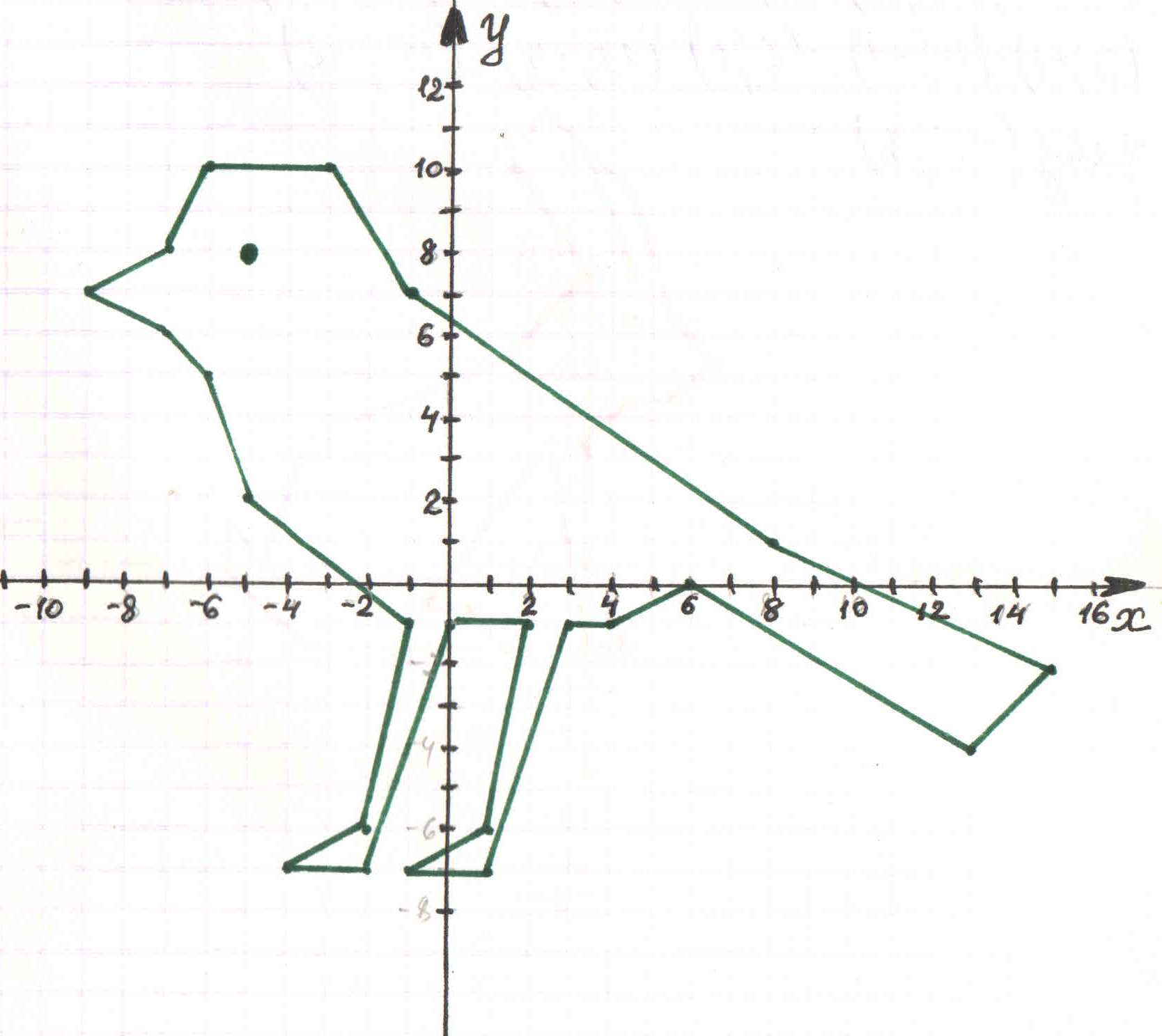 Построить по координатам рисунок 6 класс