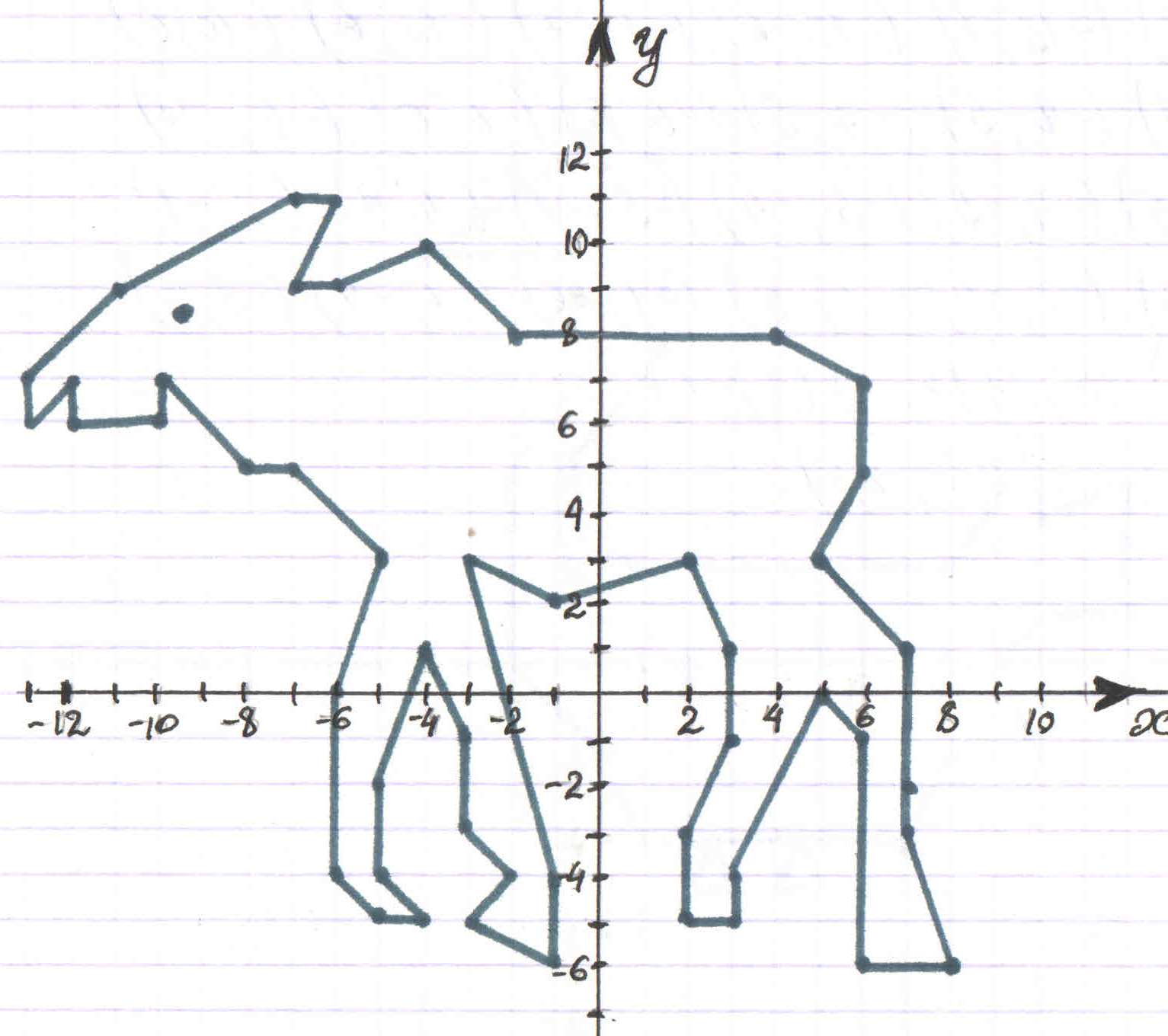 Заяц на координатной плоскости. Координаты лося (-2;2) (-2;-4). Лось по координатам -2 2 -2 4. Координатная плоскость Лось с координатами 3,1. Координатные плоскости (-1,-7),(-5,-3),(-5,-3).