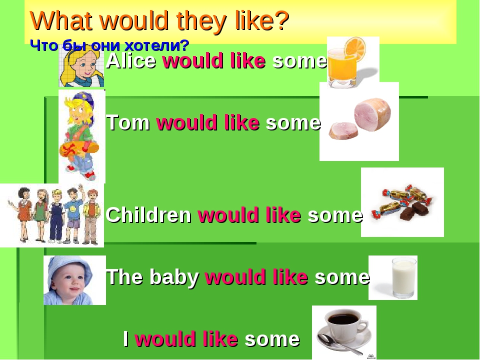 What would they like? Что бы они хотели? Alice would like some Tom would like... What would they like? Что бы они хотели? Alice would like some Tom would like...
