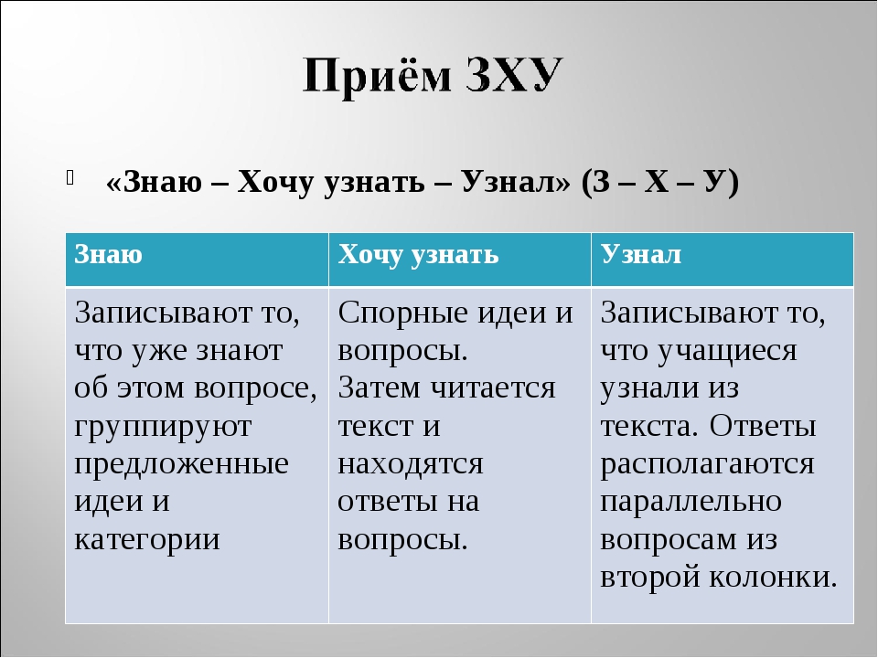 Знаю хочу узнать узнал. Прием знаю хочу узнать узнал. Таблица знаю хочу узнать узнал. Прием таблица ЗХУ. Прием ЗХУ В начальной школе.