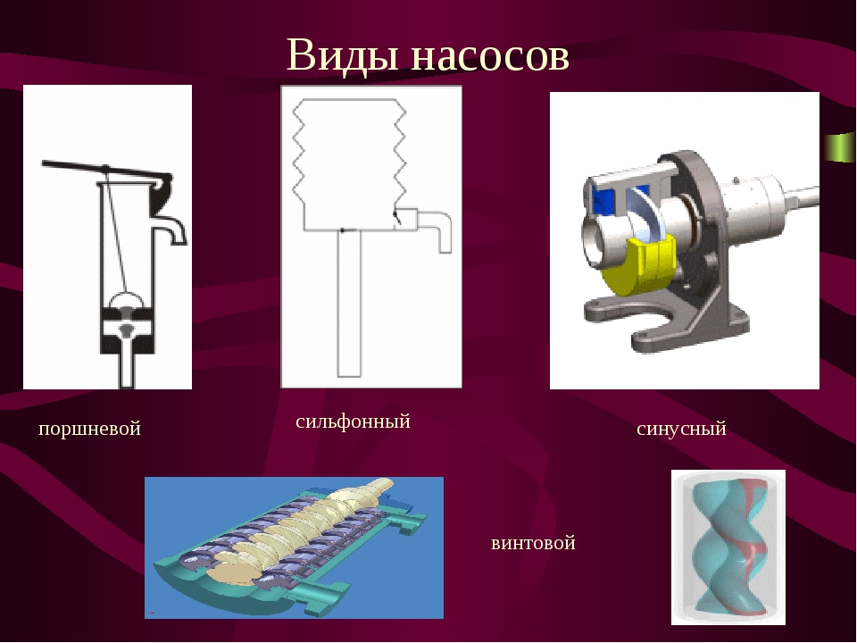 Виды насосов. Классификация поршневых насосов. Типы насосов. Поршневые насосы виды. Объемные и динамические насосы.